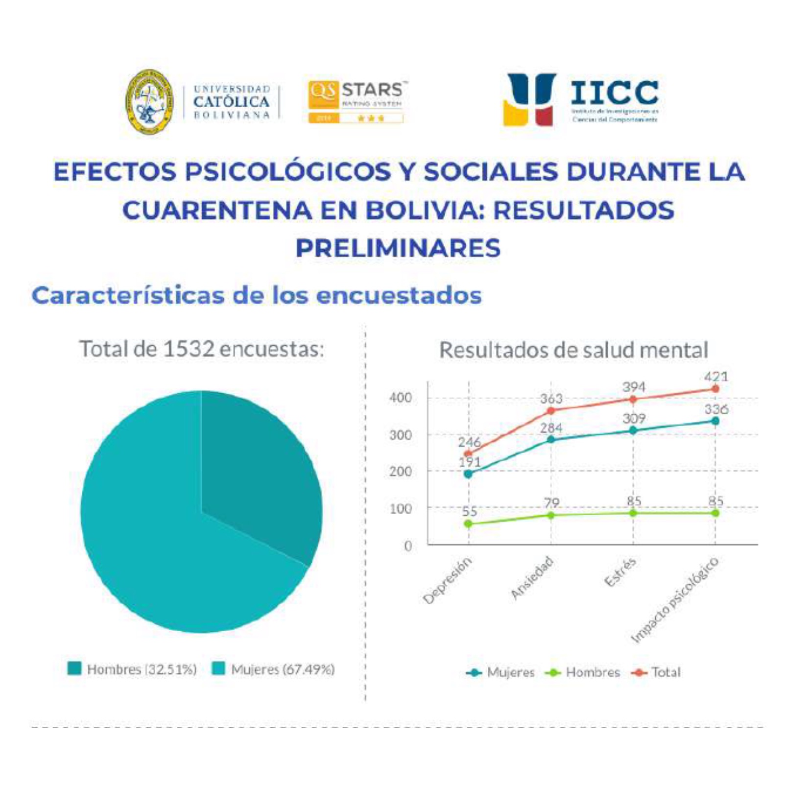 Efectos psicológicos y sociales de la cuarentena en Bolivia